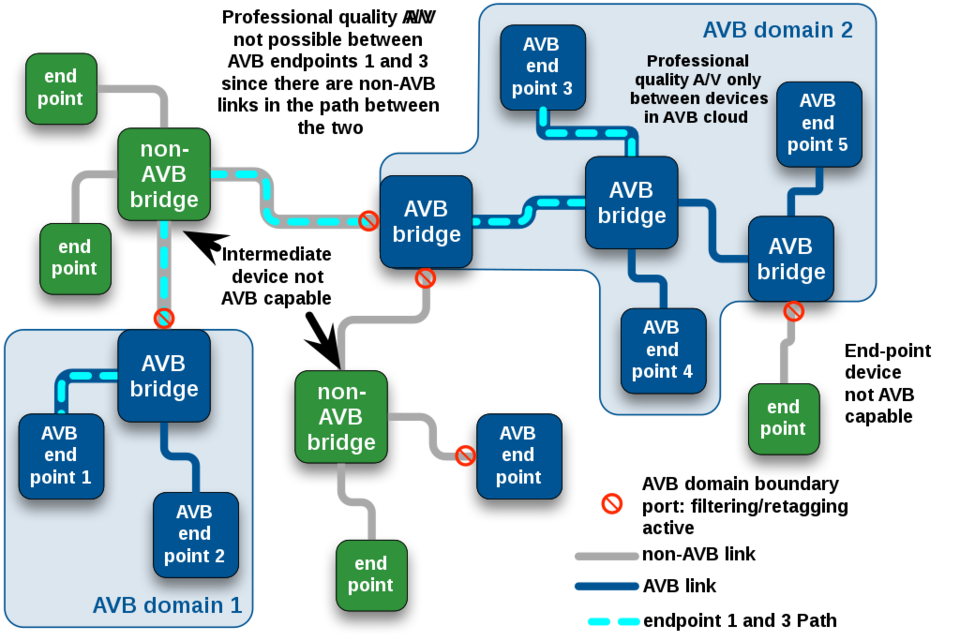 1024px-AVB-Ethernet-connections.svg.png