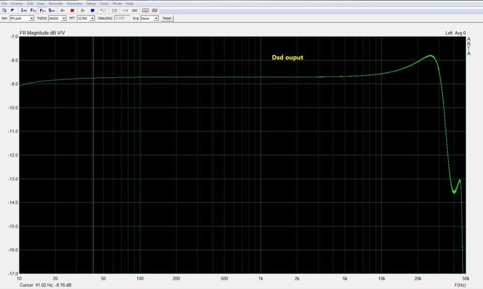 Dsd ouput 50kHz.jpg