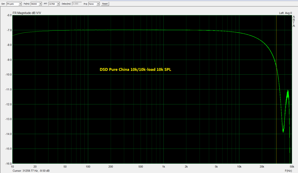 DSD Pure China 10k-10k-load 10k SPL.PNG