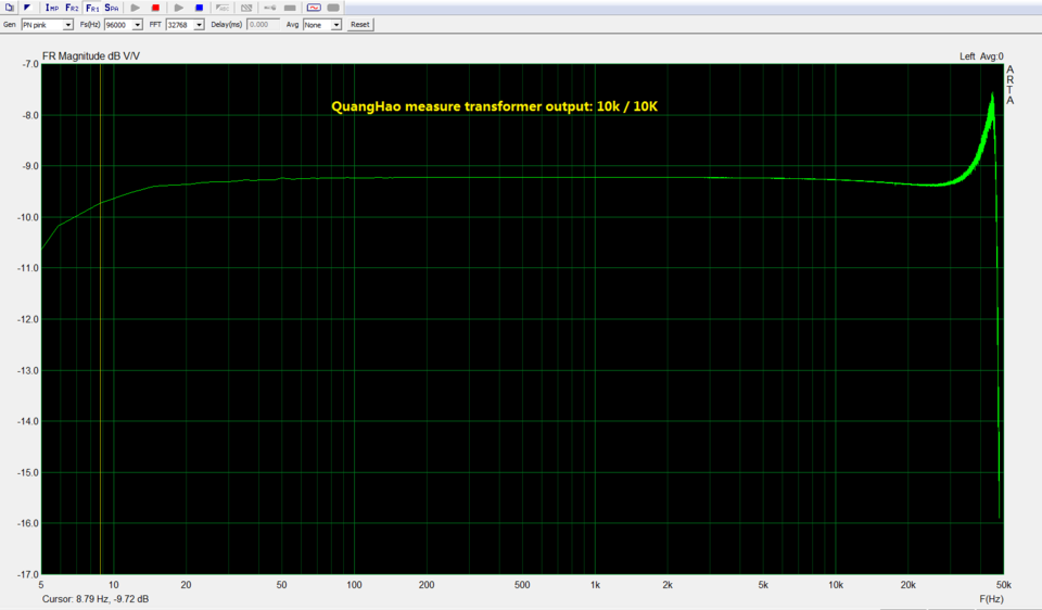DSD Pure China 10k-10k-SPL.PNG