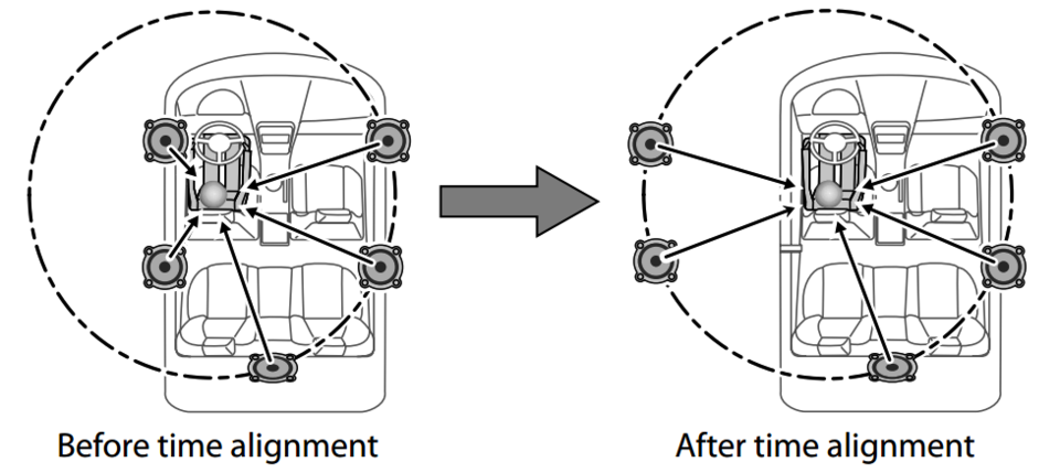jixp7uq3frkv0tywgco__TruocvasauchinhTimeAlignment.png