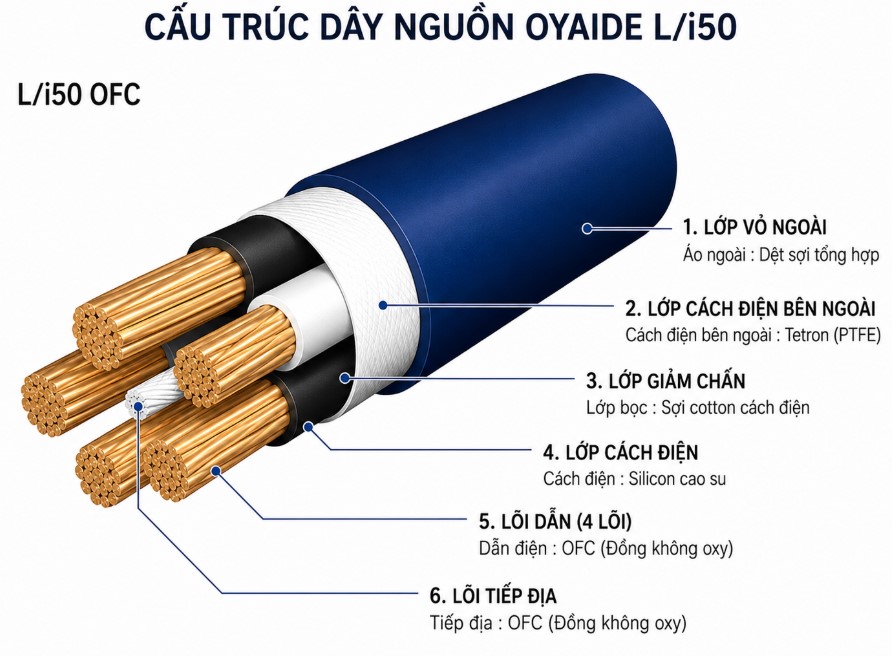 Oyaide Li50 OFC.jpg