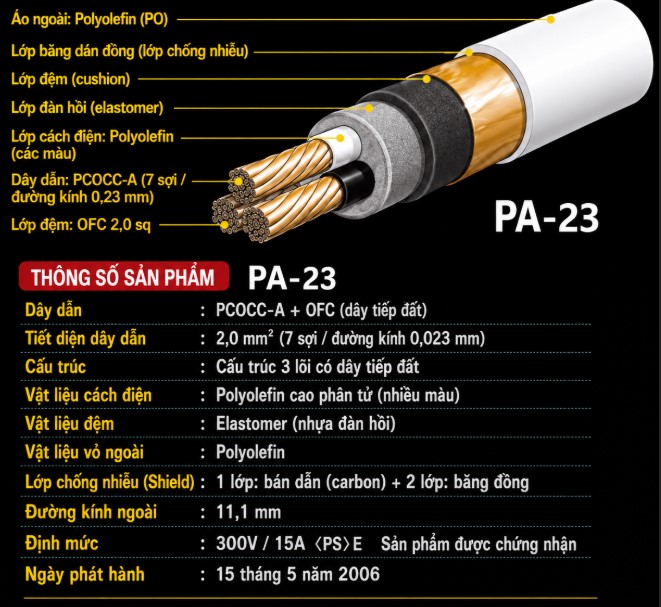 Oyaide PA-23.jpg