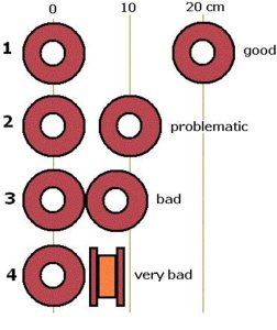 Vi tri Coil 1.JPG