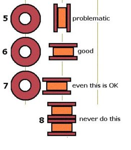 Vi tri Coil 2.JPG