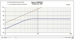 Beyma 10BR60V2 Sealed box.jpg
