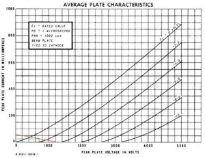 6HV5A curves Q point.JPG