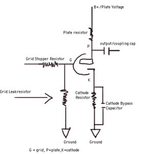 The Grid Stopper Resistor.gif