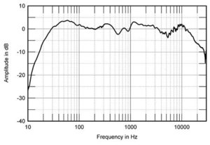 Marten Design Coltrane.jpg