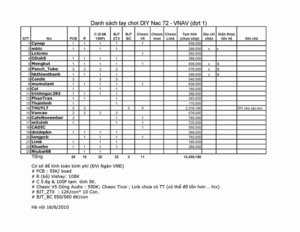 Danh  sach DIY VNAV Nac 72 (Dot1 _V3).jpg