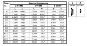 C__Data_Users_DefApps_AppData_INTERNETEXPLORER_Temp_Saved Images_capacitor_inductor_values.jpg