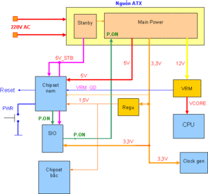 sơ đồ điện main.gif