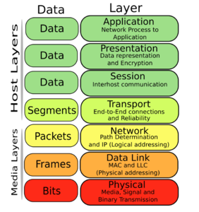 Osi-model-jb.png