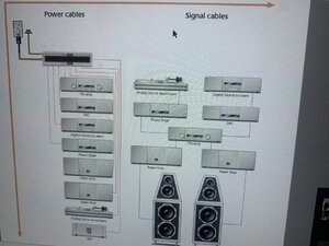 Cách sử dụng ổ cắm & ưu tiên dây nguồn & dây tín hiệu trogn hệ thống.jpg
