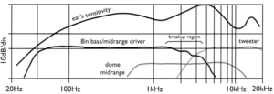 ear_sensitivity.gif