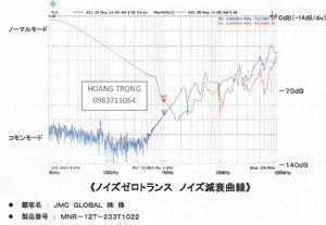 Union 3 KVA testing - Hoang Trong small.png